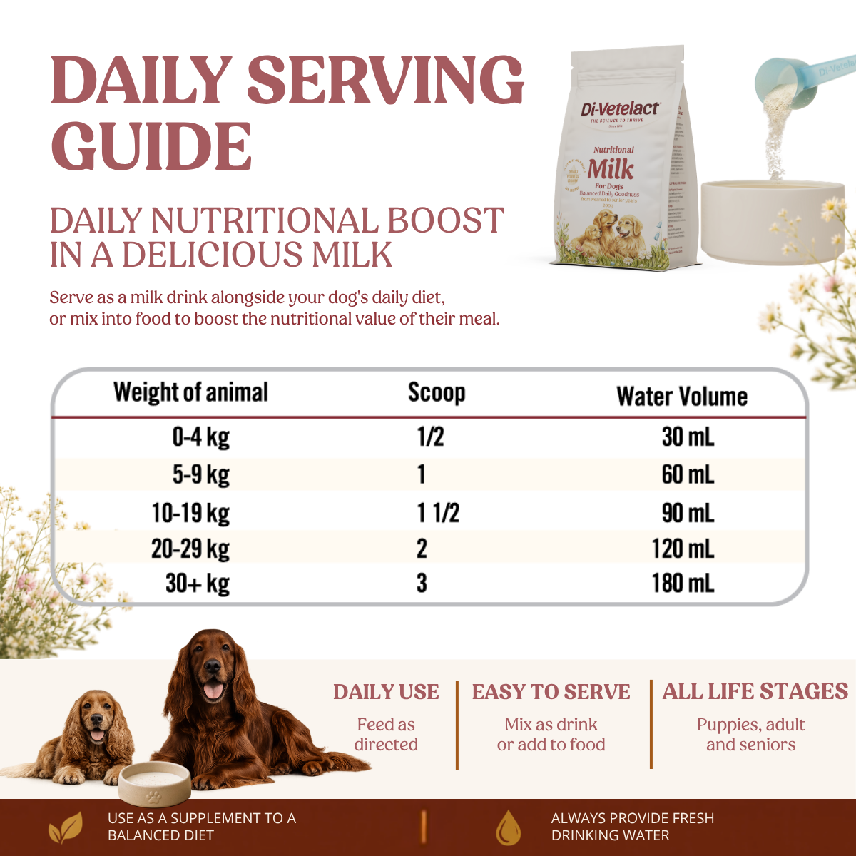 Nutritional Milk For Dogs