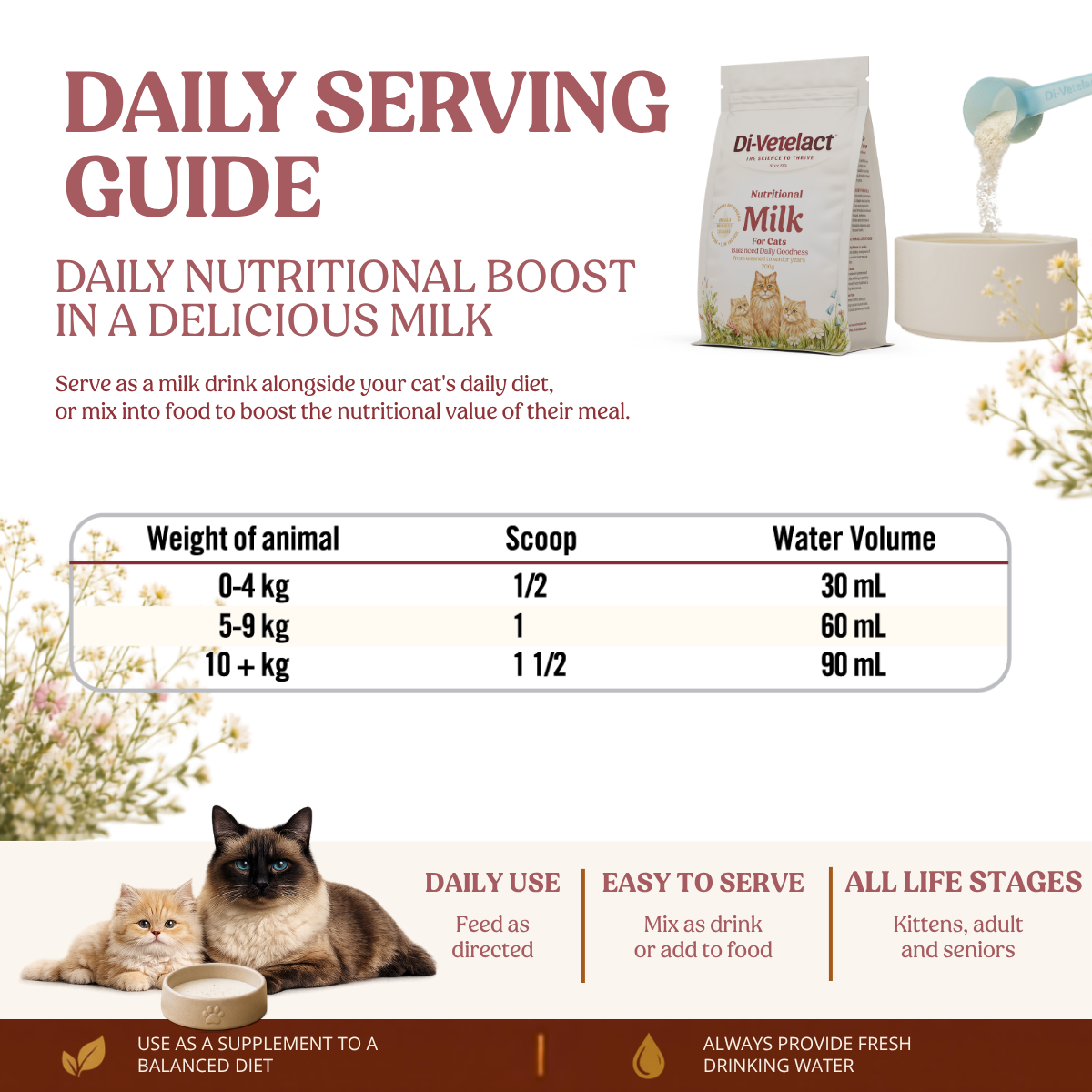 Nutritional Milk For Cats