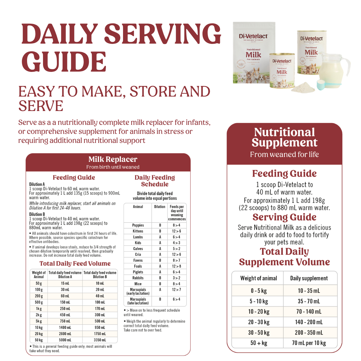 Di-Vetelact Welcome Kit